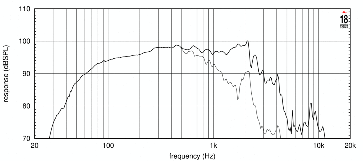 Eighteensound 15W930