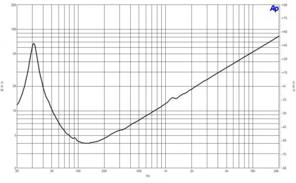 B&C Speakers 21SW115