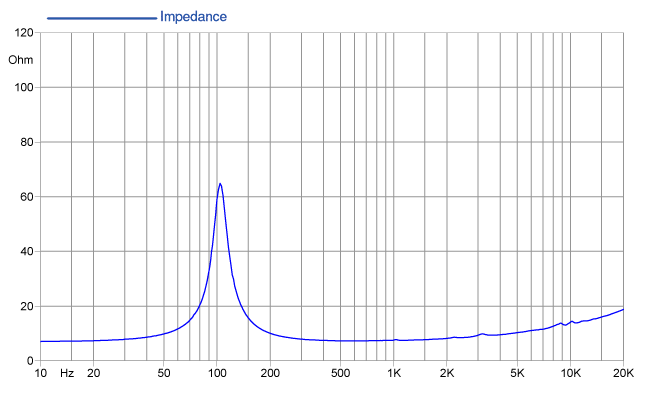 Faital PRO 4FE32