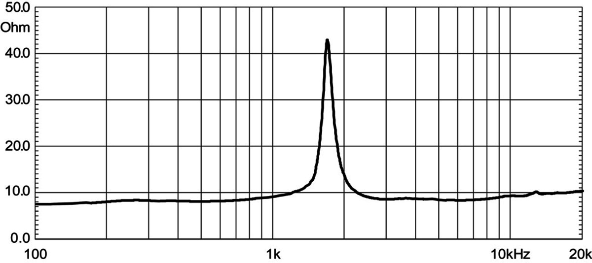 Eighteensound XD125