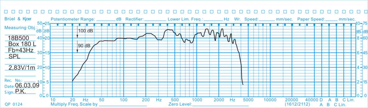 Oberton 18B500 Oberton 18B500