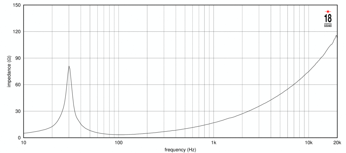 Eighteensound 18LW2600