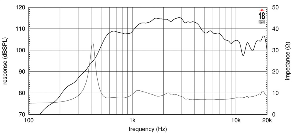 Eighteensound ND4015Ti2