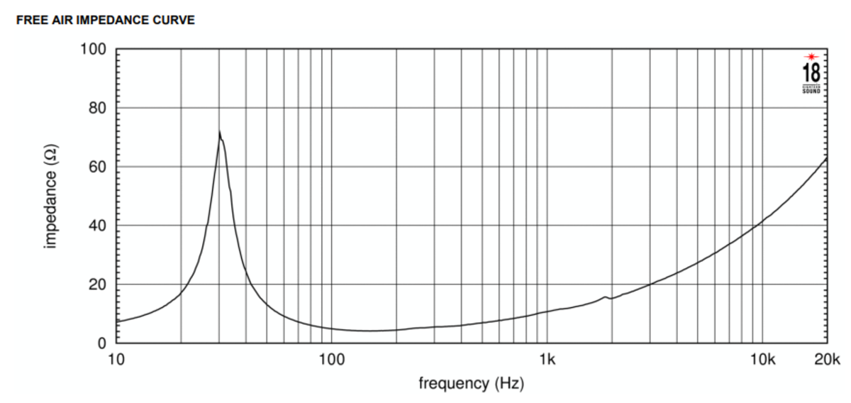 Eighteensound 18NLW9000