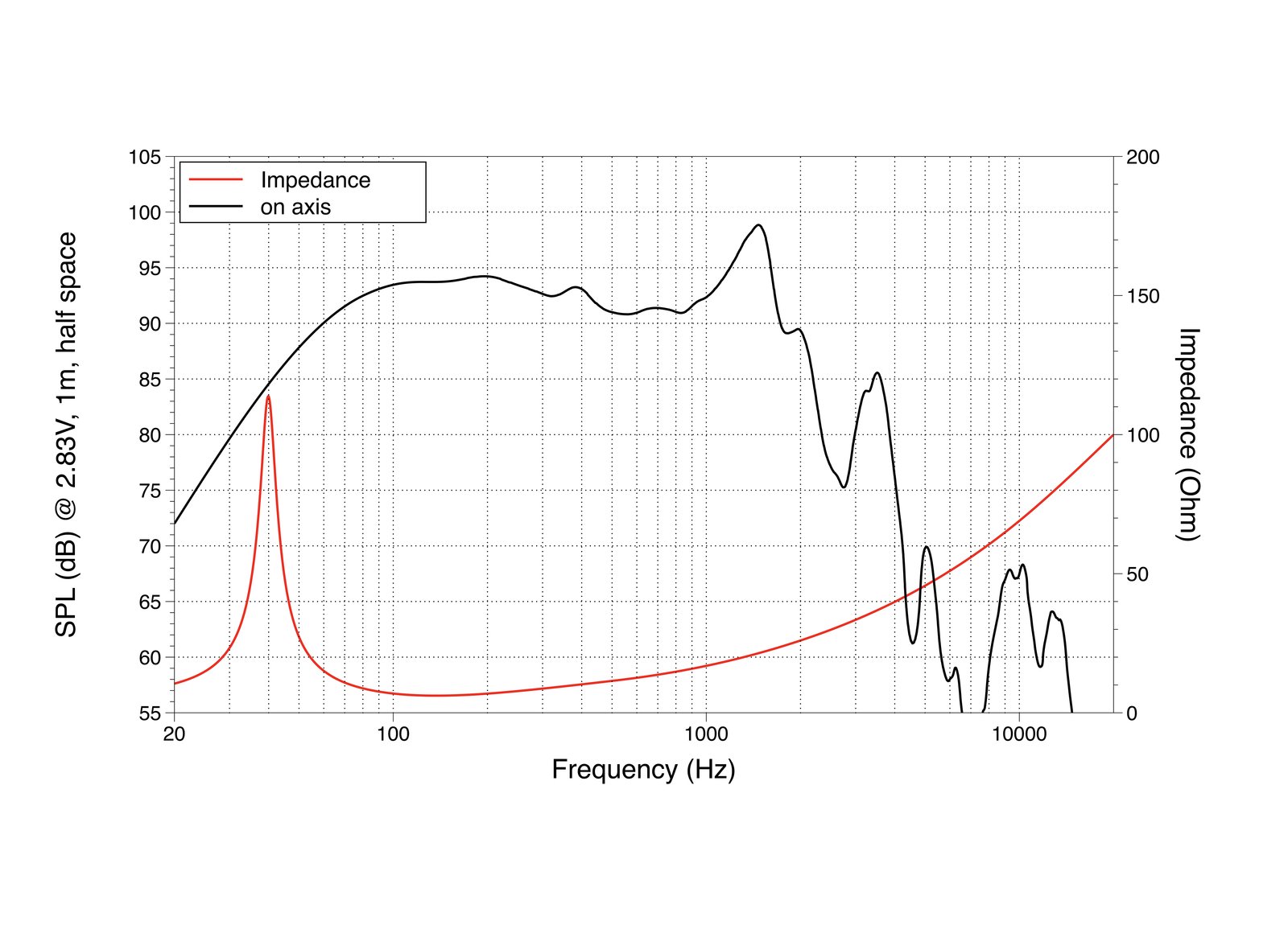 Lavoce WAN154.00 Lavoce WAN154.00