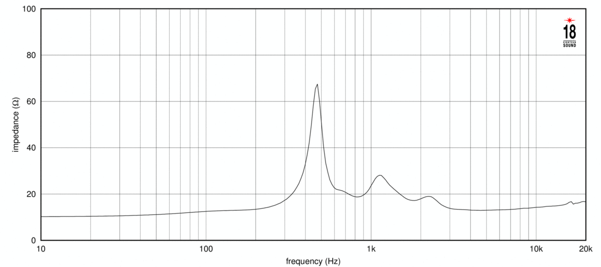 Eighteensound NSD1480N