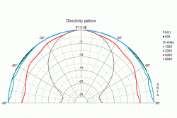 Visaton DSM 50 FFL