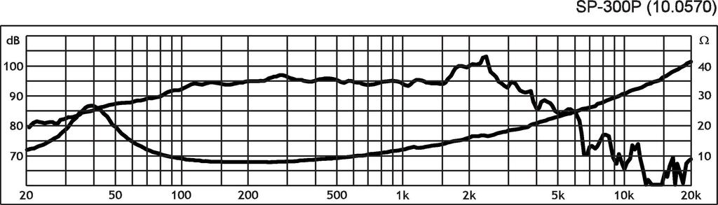 Monacor SP-300P