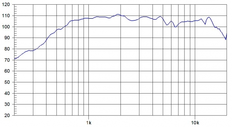 Beyma CD-14Fe