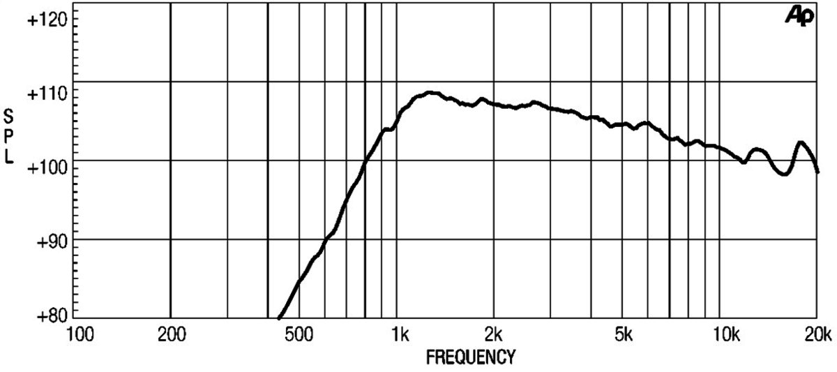 Eighteensound HD1030