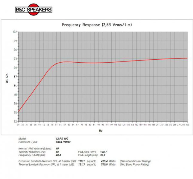 B&C Speakers 12PS100