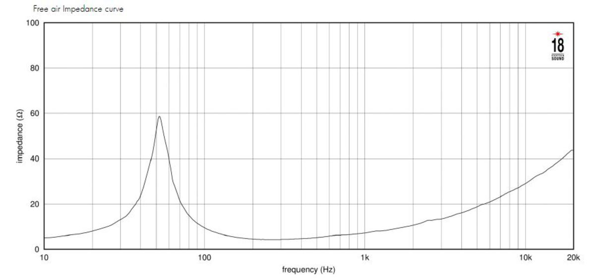 Eighteensound 12W750