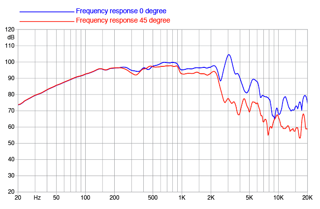 Faital PRO 10PR300 Faital PRO 10PR300
