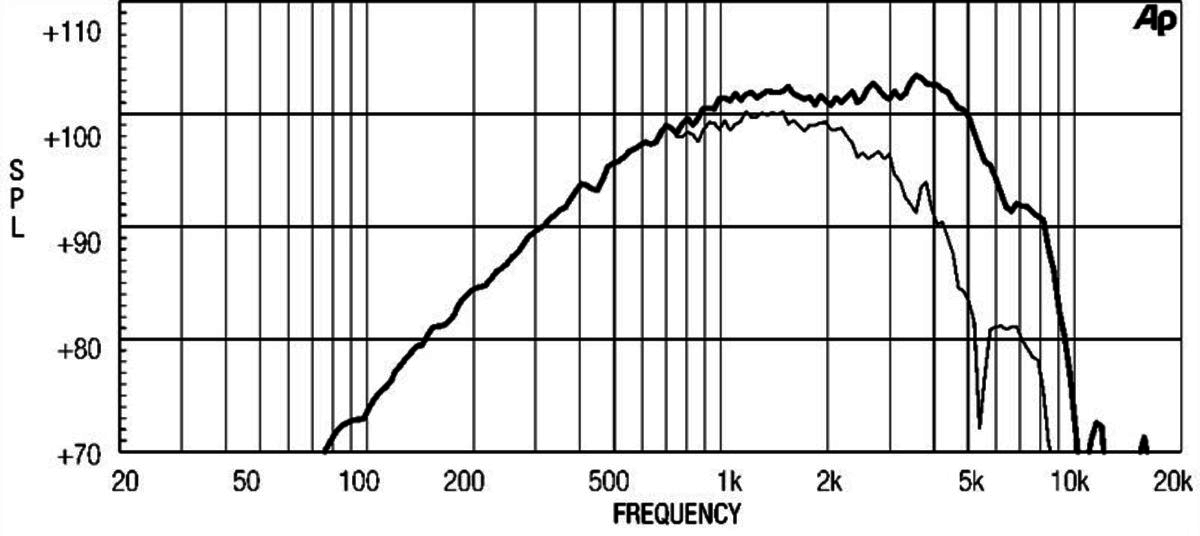 Eighteensound 6ND410