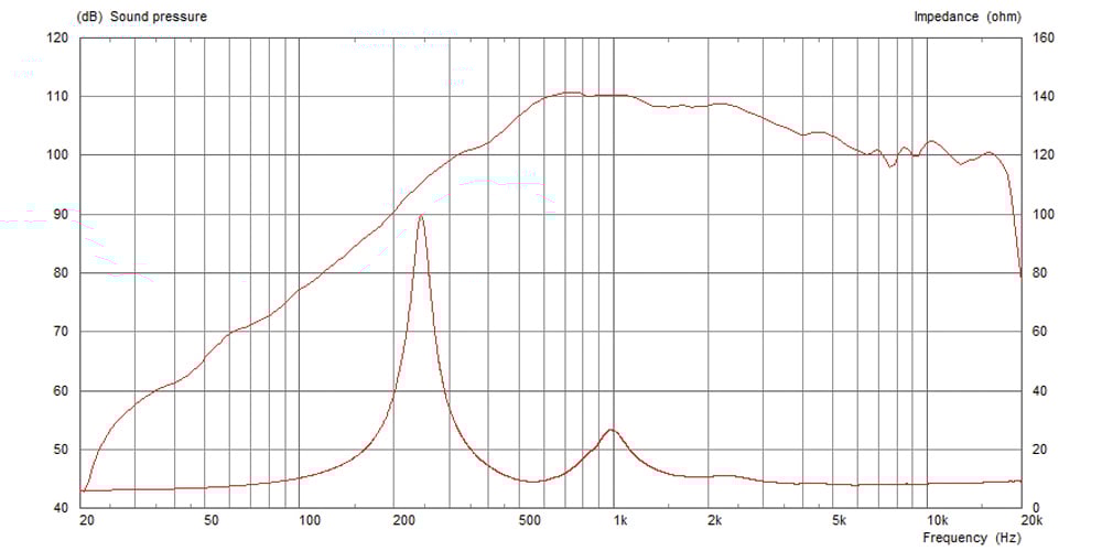 Celestion AXI2050 Celestion AXI2050