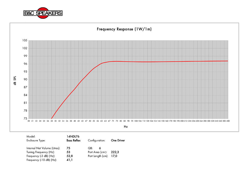 B&C Speakers 14NDL76