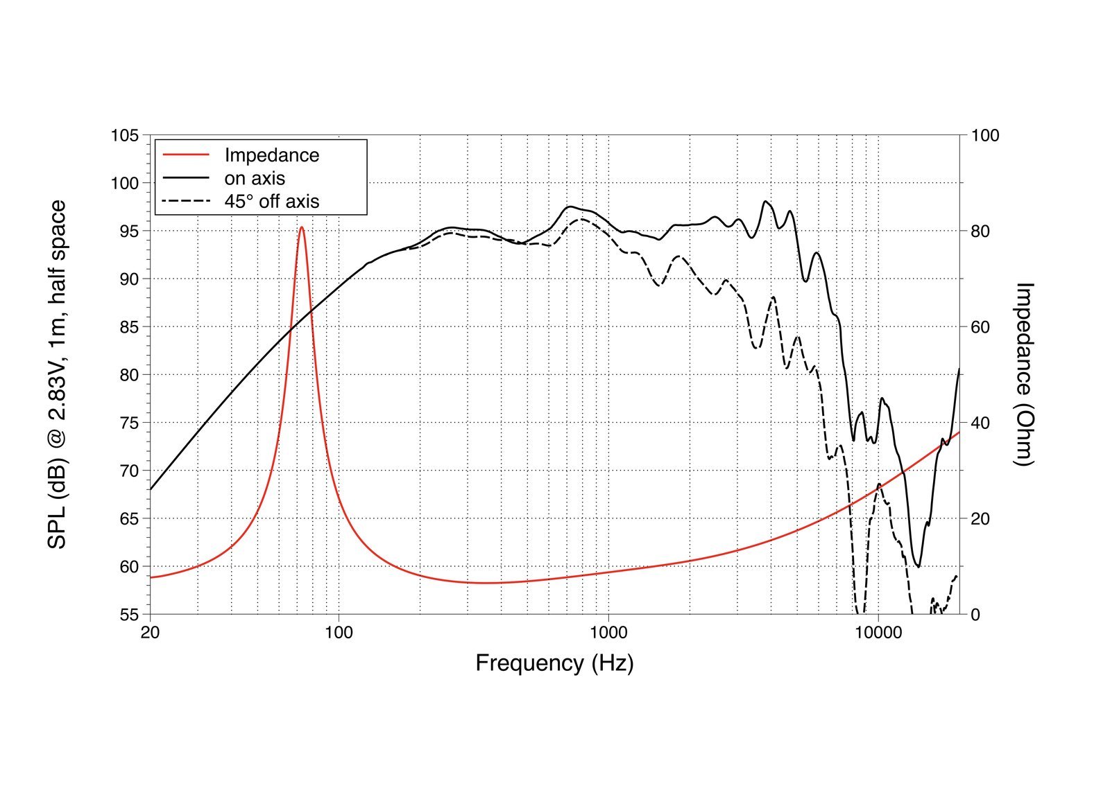 Lavoce WAN102.50 Lavoce WAN102.50