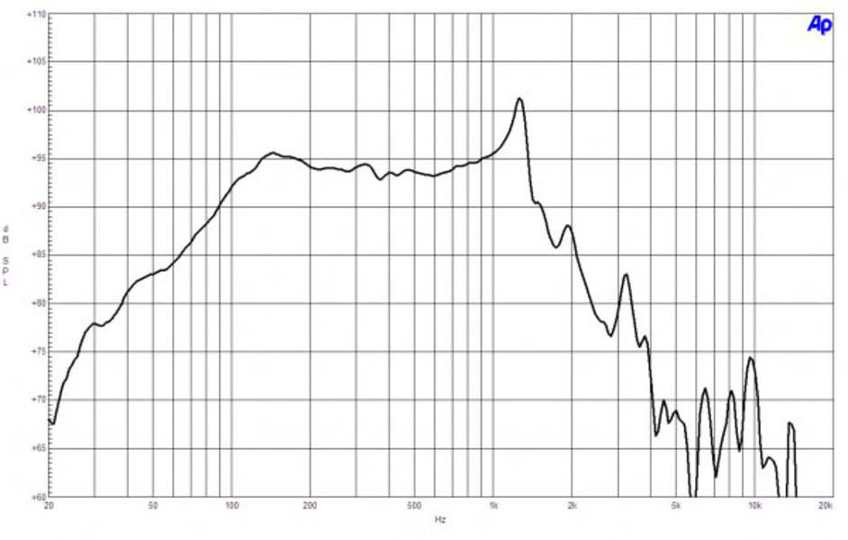 B&C Speakers 15SW100 B&C Speakers 15SW100