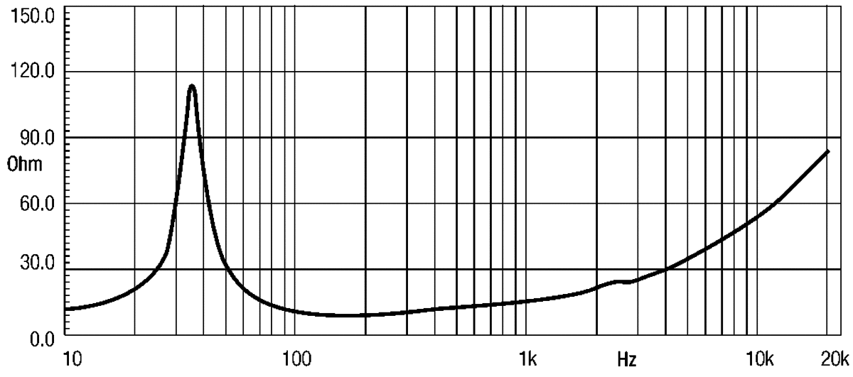 Eighteensound 18W1300