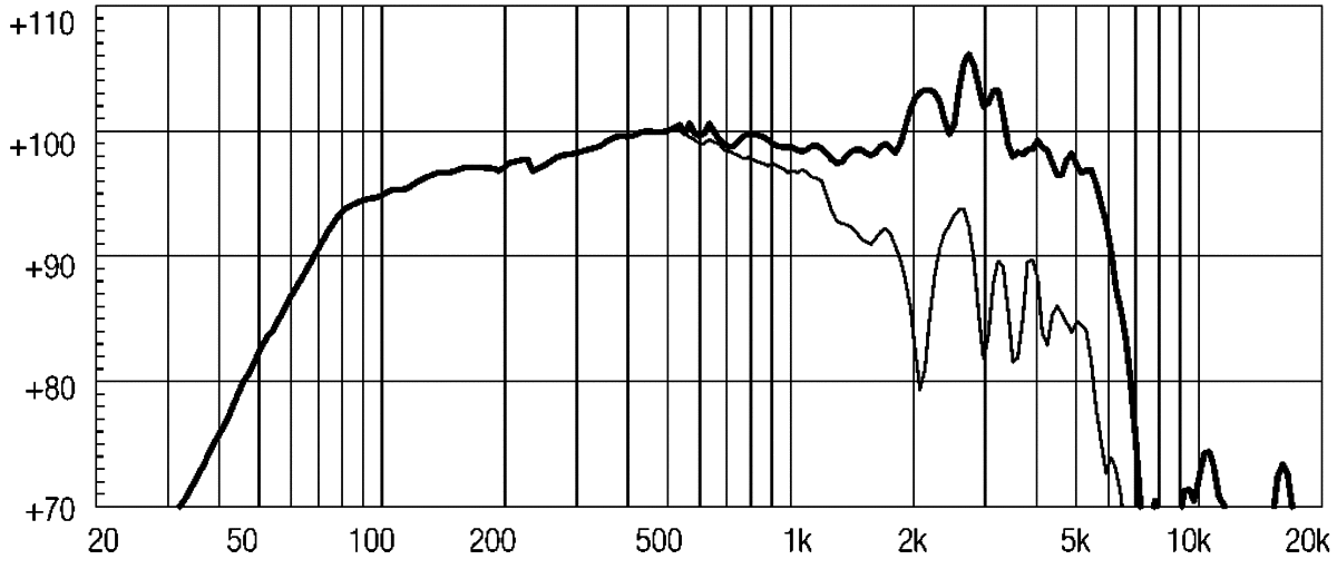 Eighteensound 12W500