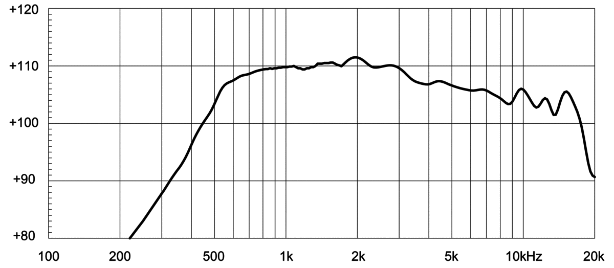 Eighteensound HD2080T