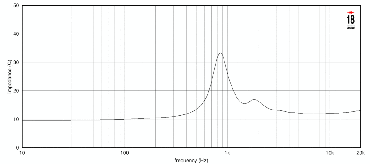 Eighteensound NSD1095N