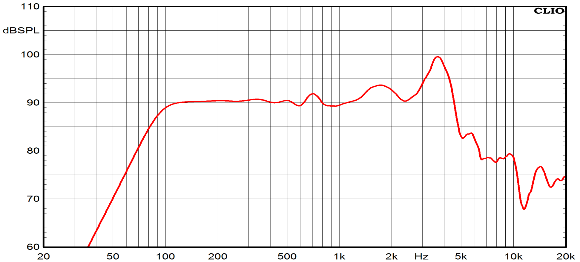 Ciare NDI6.50W