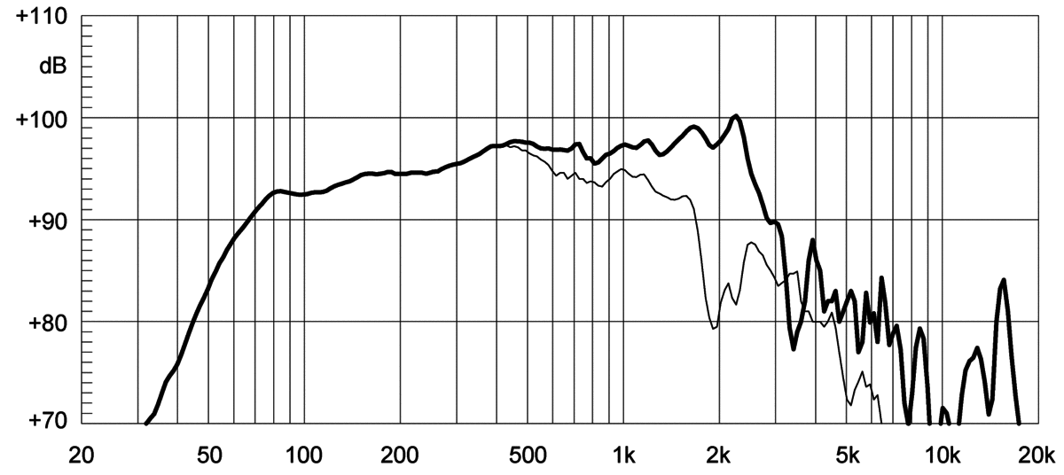 Eighteensound 12NLW9300