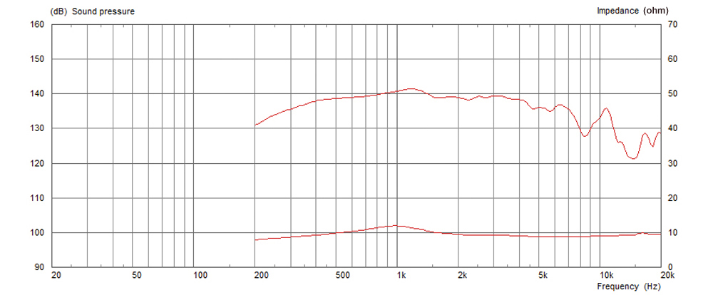 Celestion CDX14-2420 Celestion CDX14-2420