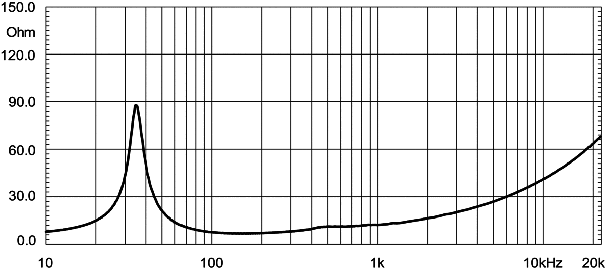 Eighteensound 15NLW9500
