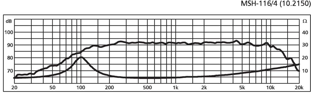 Monacor MSH-116