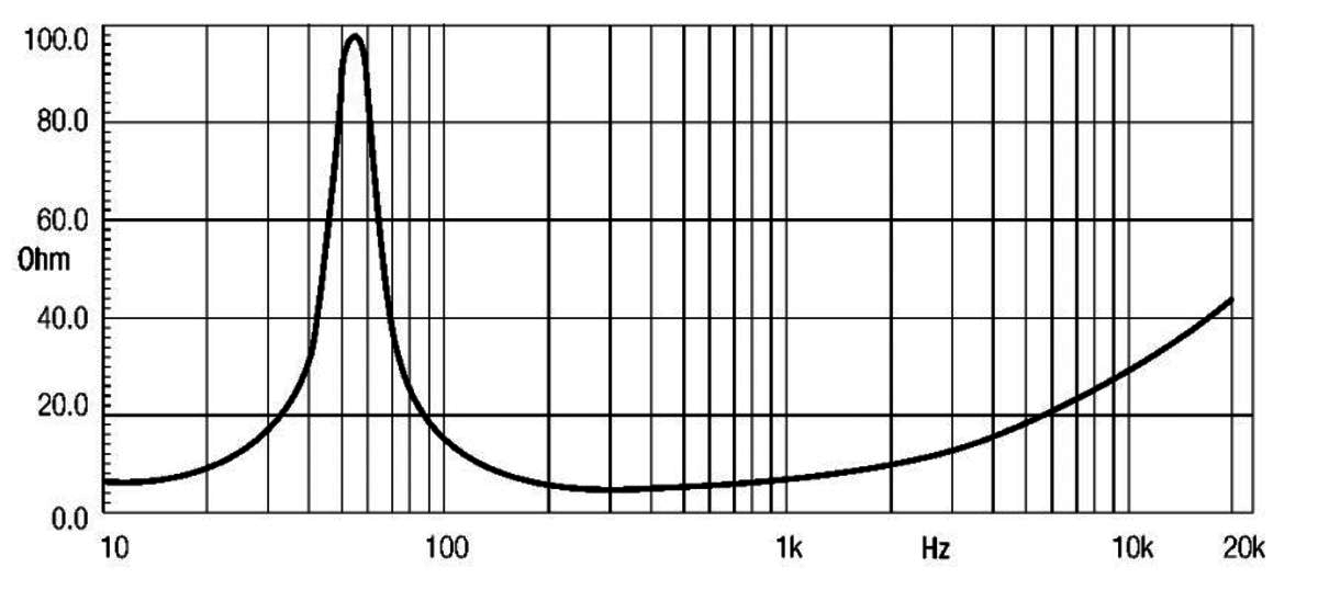 Eighteensound 12MB1000 Eighteensound 12MB1000