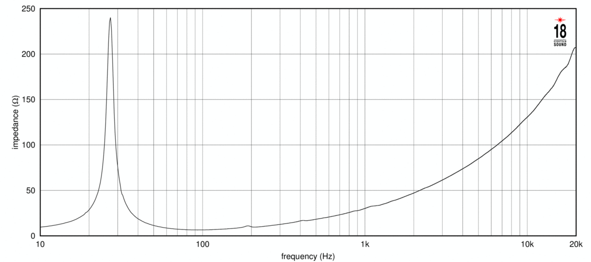 Eighteensound 21LW2600