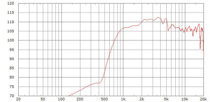 Limmer Horns 170