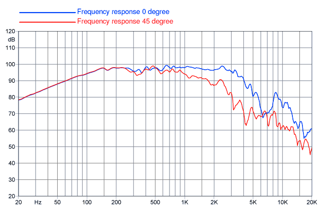 Faital PRO 12FH520 Faital PRO 12FH520