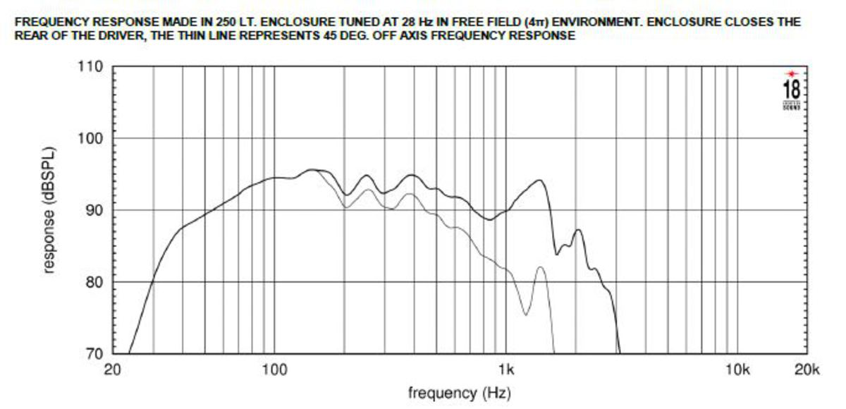 Eighteensound 21NLW9601