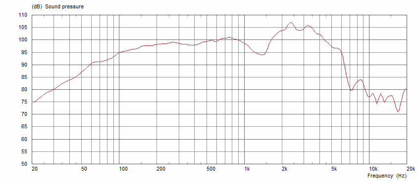 G12H-150-Redback von Celestion