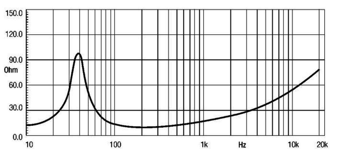 Eighteensound 15W700