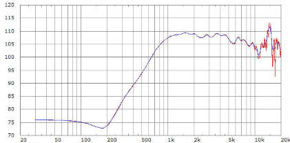 Limmer Horns 496