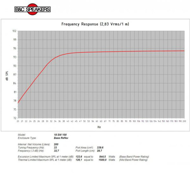 B&C Speakers 18SW100