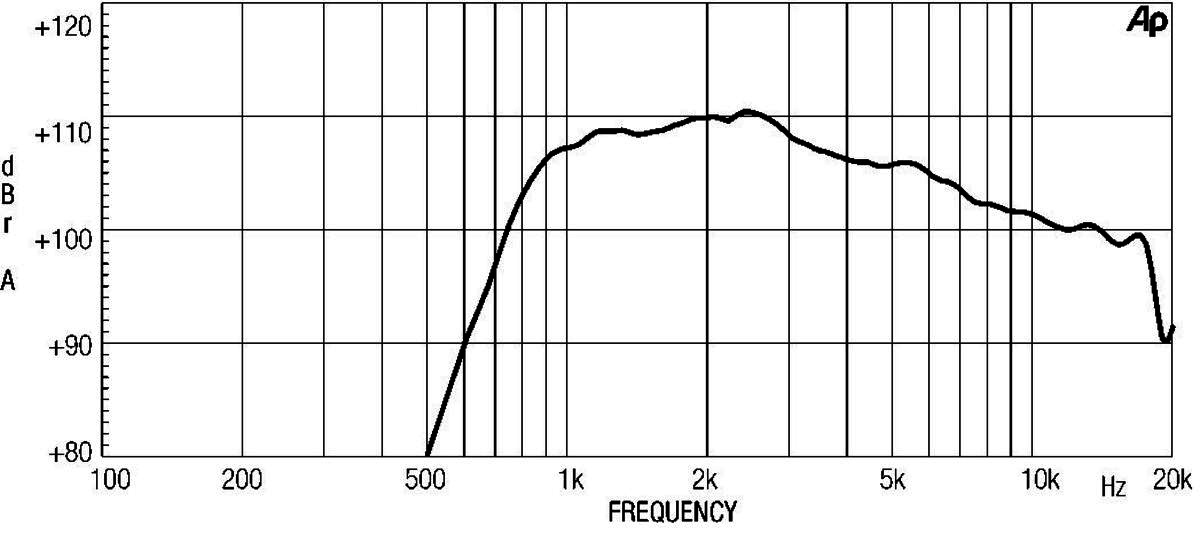 Eighteensound HD1050