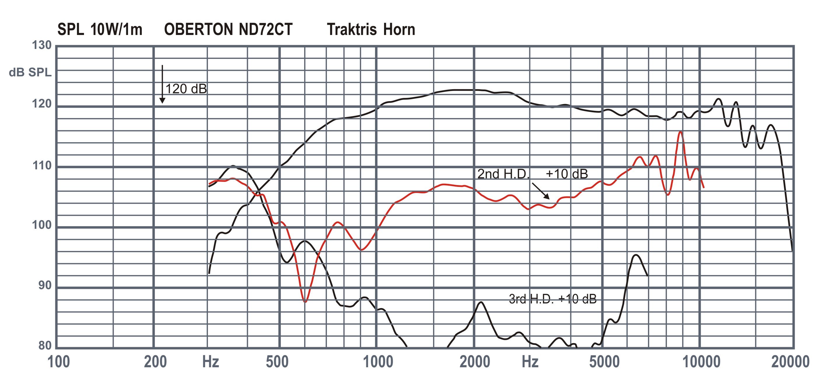 Oberton ND72CT Oberton ND72CT