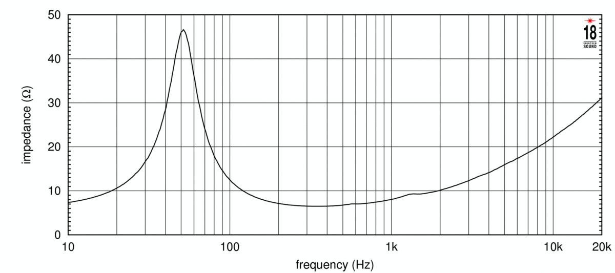 Eighteensound 5W430