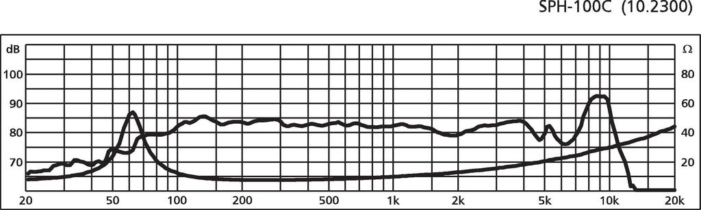 Monacor SPH-100C