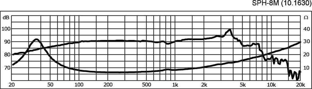 Monacor SPH-8M