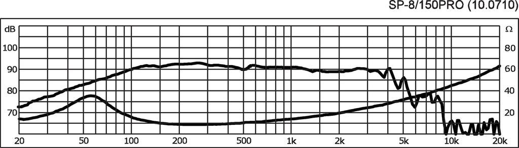 Monacor SP-8/150PRO