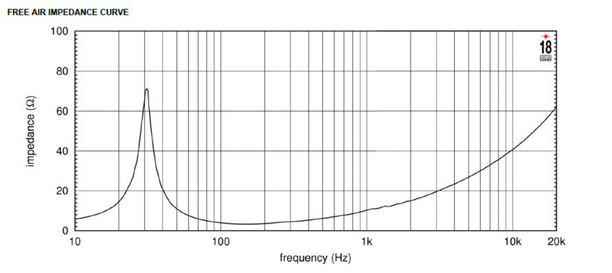Eighteensound 18NLW9400