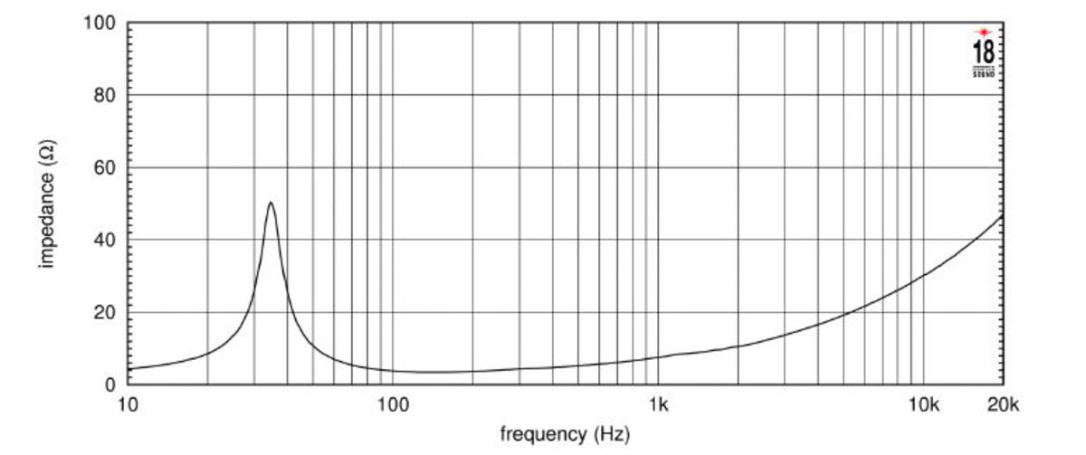 Eighteensound 18LW1400