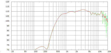 Limmer Horns 255