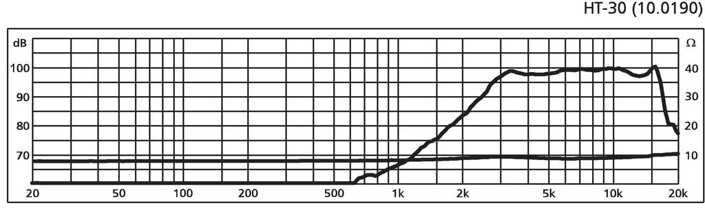 Monacor HT-30